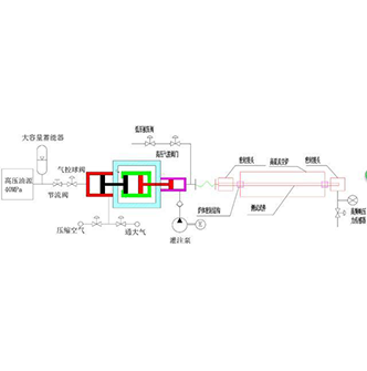 燃料棒包壳RIA模拟试验装置是台什么样的检测设备