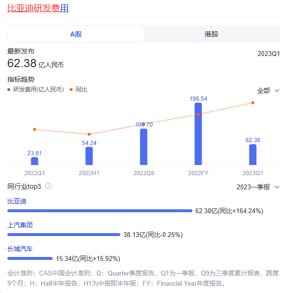 上半年销量最好的十大车型，比亚迪四款车型上榜(图11)