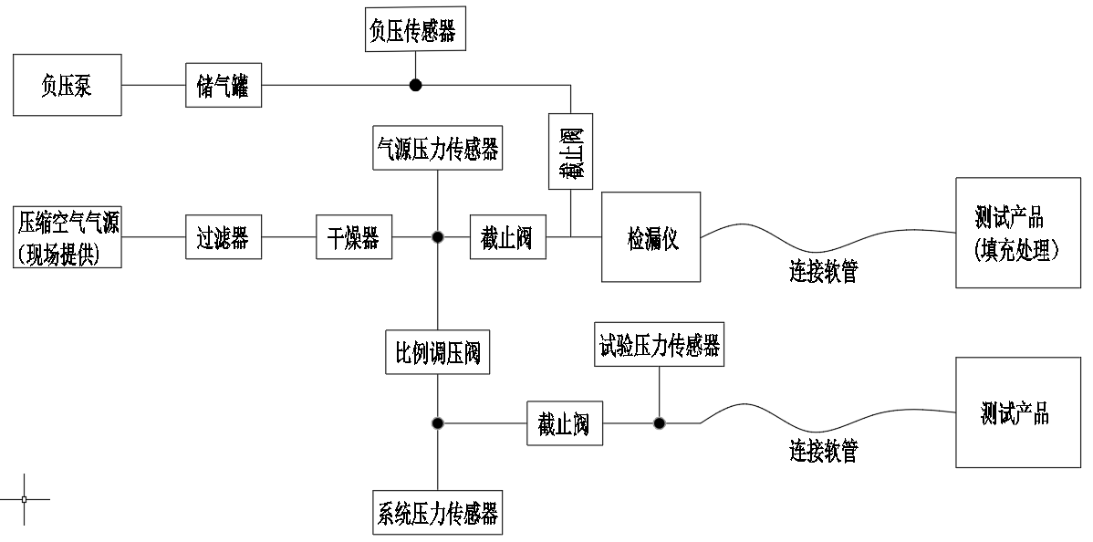 三分钟带你全方面了解气密性试验机(图4)