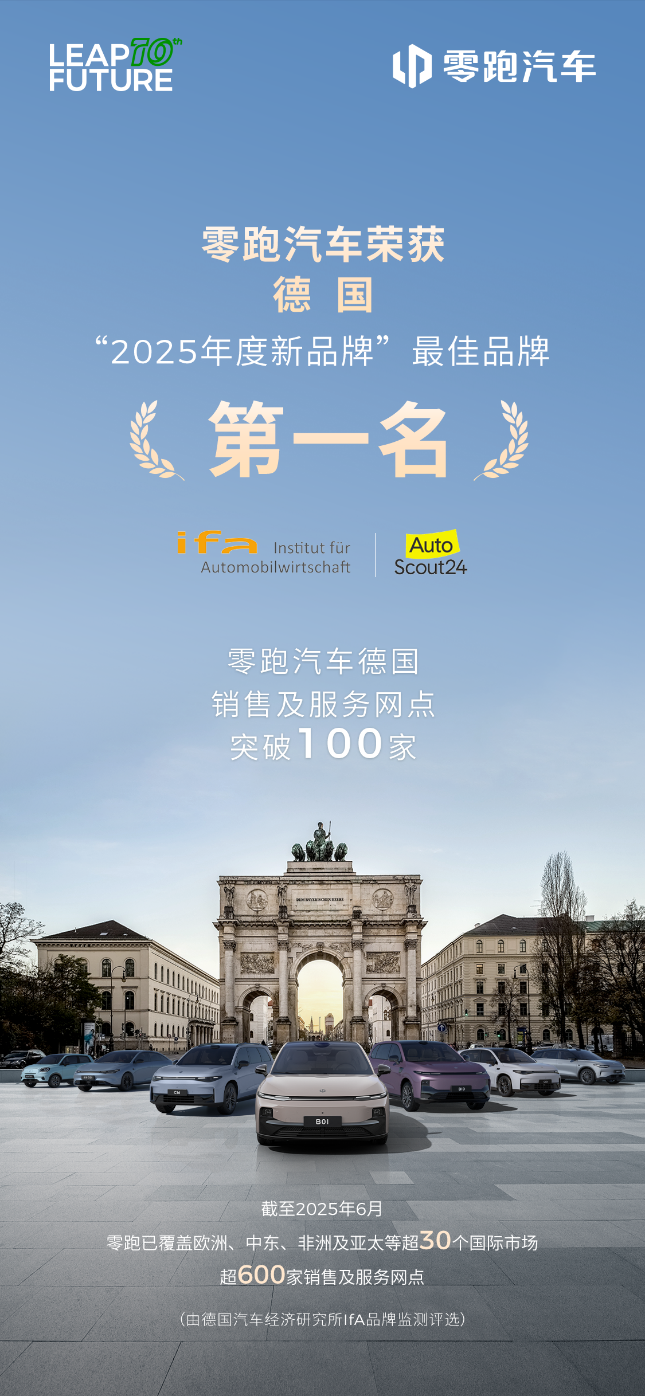 零跑汽车获德国“2025年度经销商满意度报告”最佳新品牌(图1)