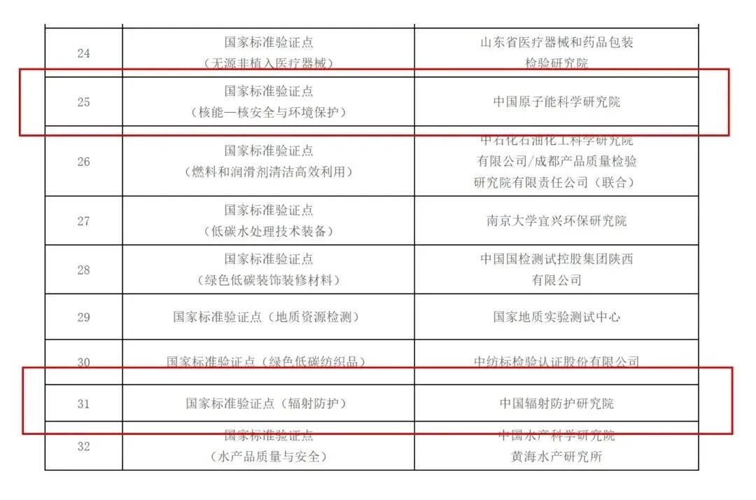 国家级标准验证点，中核集团两家单位入选！(图1)